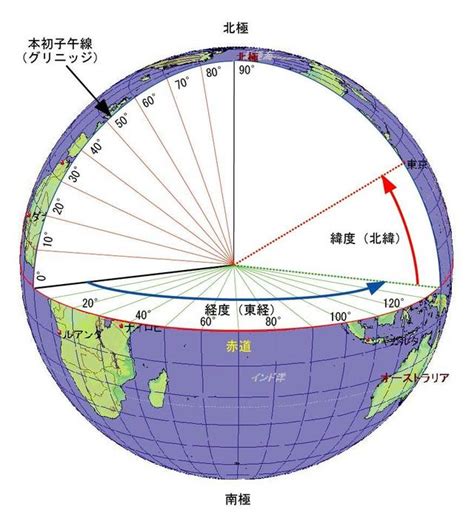 緯度是直的還是橫的|緯度(地球上重力方向的鉛垂線與赤道平面的夾角):簡介,主要。